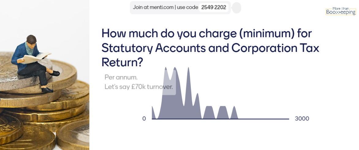 Results from a Poll taken during the More than Bookkeeping Presentation by Laura Day-Henderson at Accountex London httpswwwaccountexcouklondon httpsmorethanbookkeepingsupport